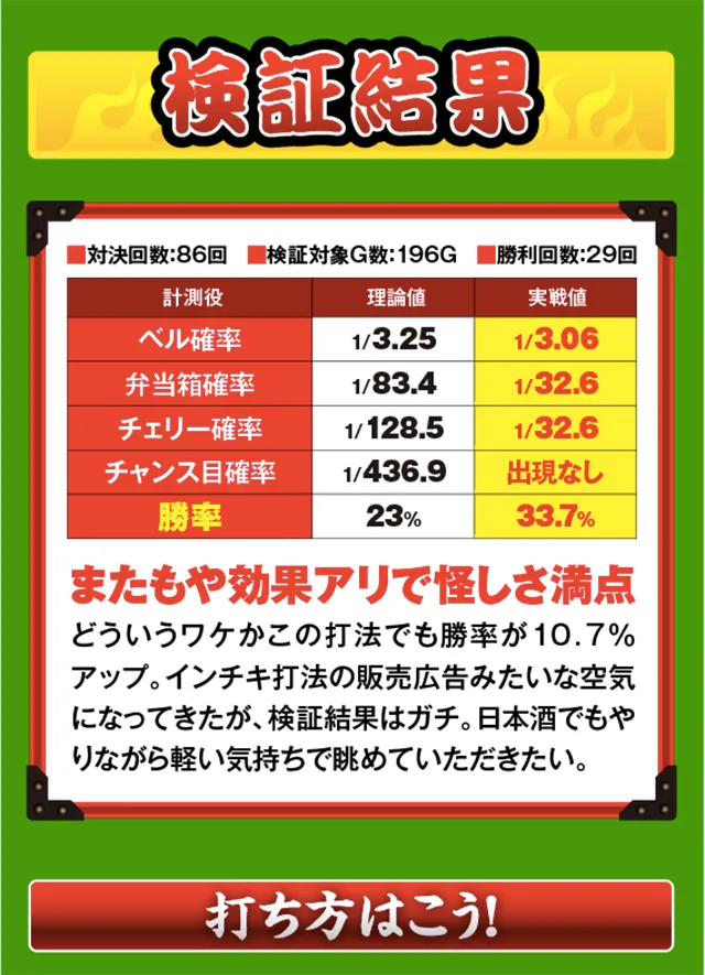 検証結果。効果あり。勝率10.7%アップ。