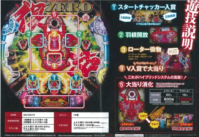 自力継続と規定ラウンド消化のハイブリッドタイプで再登場!! - 特集