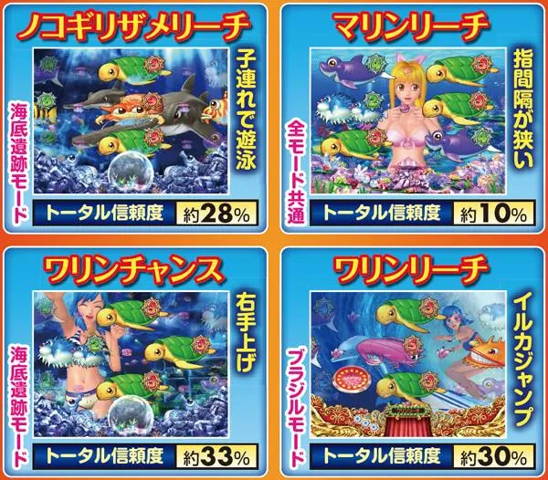 CRギンギラパラダイス 情熱カーニバル（パチンコ）スペック・保留