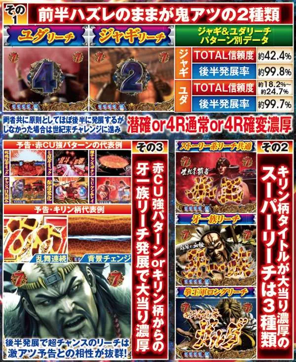ぱちんこCR北斗の拳6 拳王（パチンコ）スペック・保留・ボーダー・期待