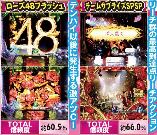 CRぱちんこAKB48 バラの儀式Sweet まゆゆVersion（パチンコ）スペック