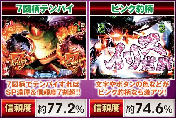 CRガメラ（パチンコ）スペック・保留・ボーダー・期待値・攻略