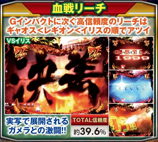 CRガメラ（パチンコ）スペック・保留・ボーダー・期待値・攻略