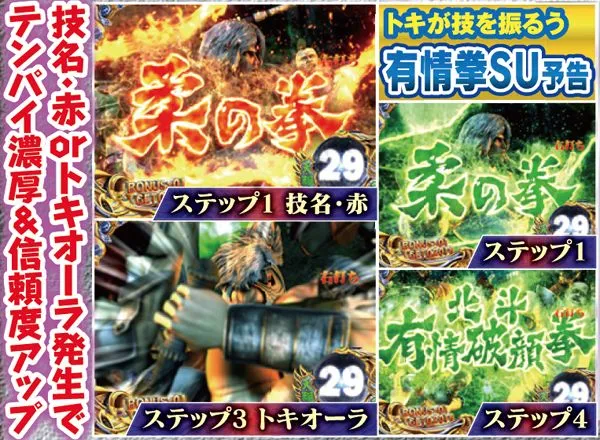 北斗6天翔百裂真乱世モード・有情拳SU予告信頼度