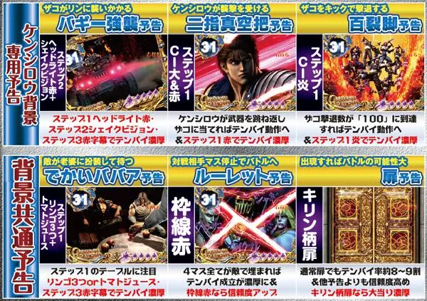 北斗6天翔百裂真乱世モード・デジタル回転中予告のポイント