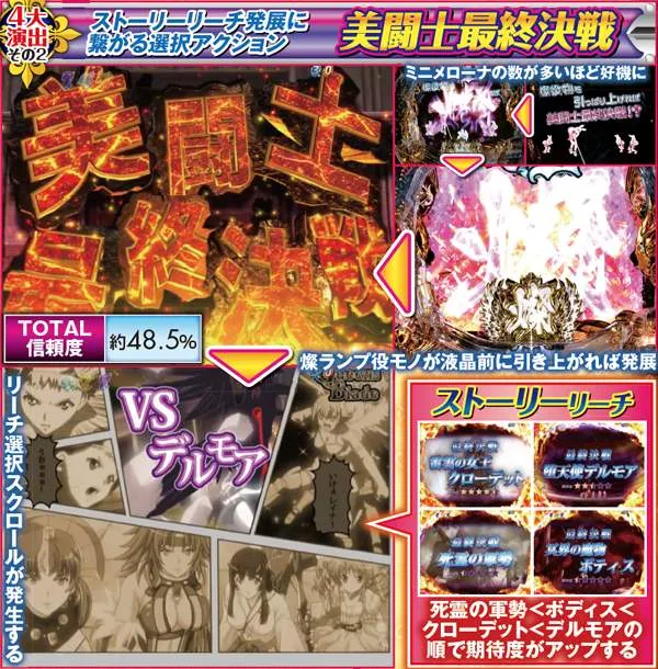 クイーンズブレイド2 レイナ通常時・4大演出信頼度
