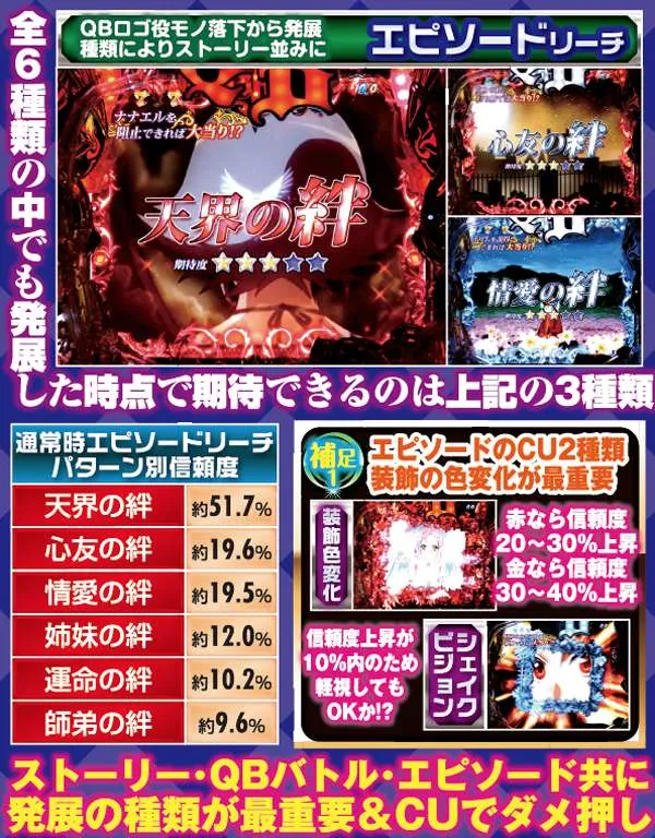 クイーンズブレイド2 レイナ通常時・エピソードリーチ信頼度