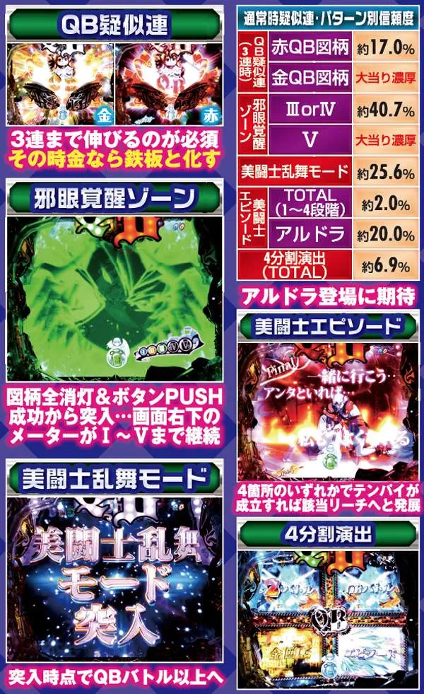 パチンコCRクイーンズブレイド2 レイナ｜スペック・保留・ボーダー