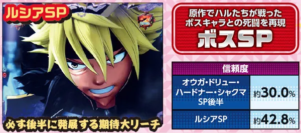 RAVE通常時・ボスSP信頼度