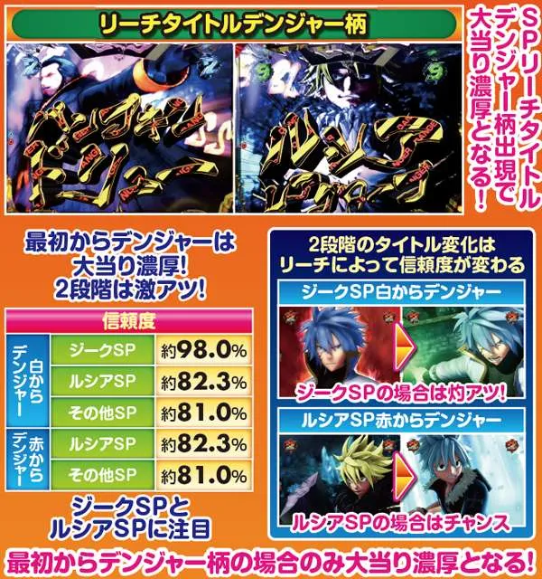 RAVE通常時・リーチ中のデンジャー柄信頼度