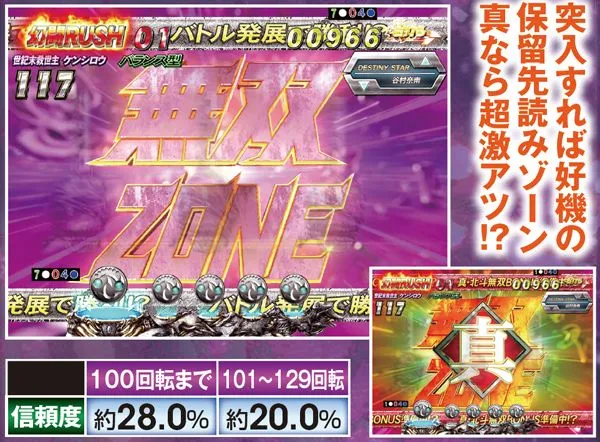 北斗無双確変ST中予告信頼度・無双ZONE