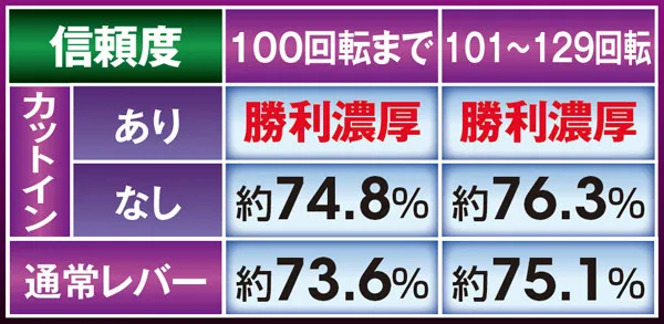 北斗無双確変ST中リーチ信頼度・一撃当千CHANCE