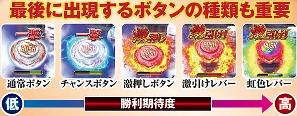 北斗無双確変ST中リーチ信頼度・奥義決定時ボタン別