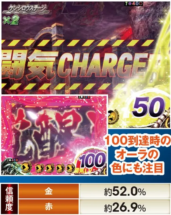 北斗無双通常時演出信頼度・闘気オーラ