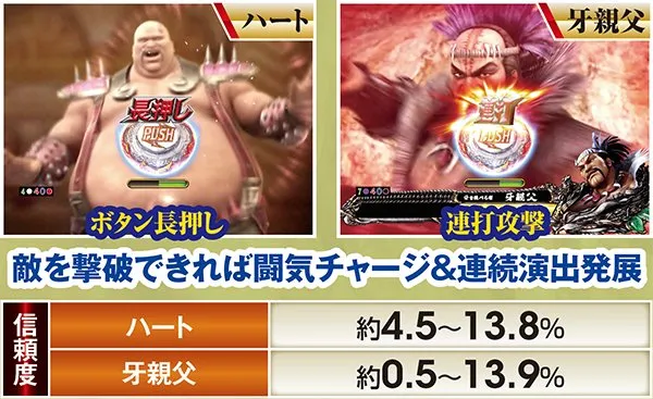 北斗無双通常時演出信頼度・クエストチャレンジ