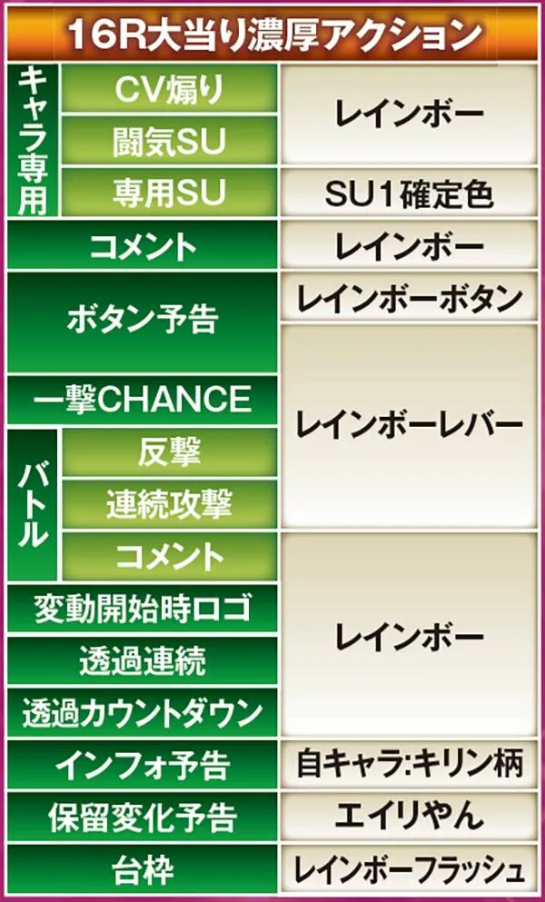 北斗無双ST中幻闘RUSH16R大当り濃厚演出一覧表