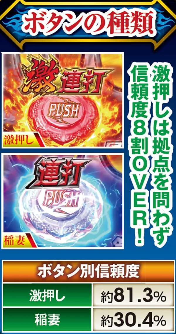 北斗無双通常時演出信頼度・制圧RUSH時ボタンの種類