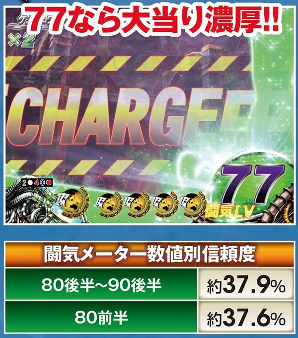 北斗無双通常時演出信頼度・闘気メーター