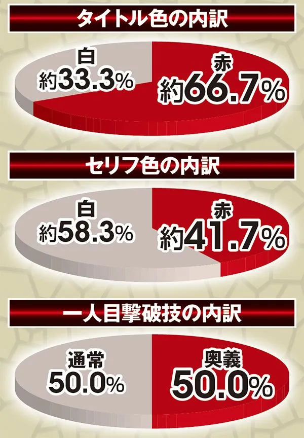 北斗無双通常時実践値・決戦系VS GOLAN