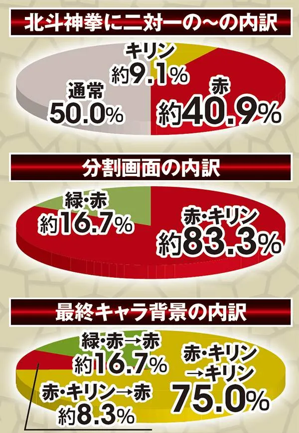 北斗無双通常時実践値・決戦系VS GOLAN