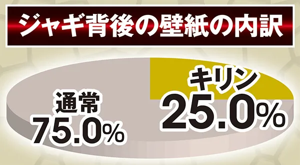 北斗無双通常時実践値・四兄弟(運命の女)ジャギ背後の壁紙の割合