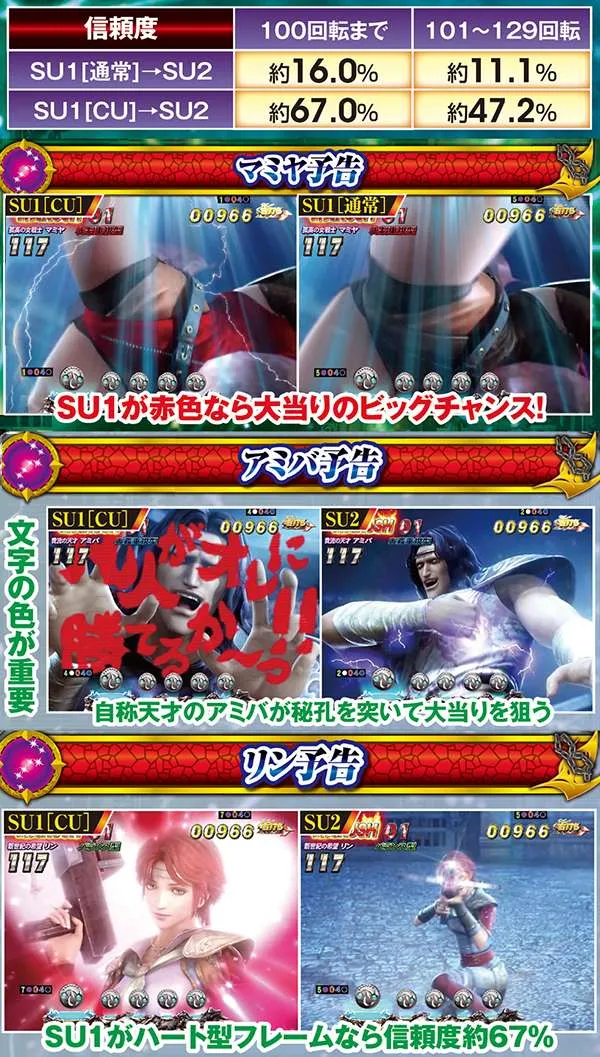 北斗無双確変ST中予告信頼度・キャラ専用予告