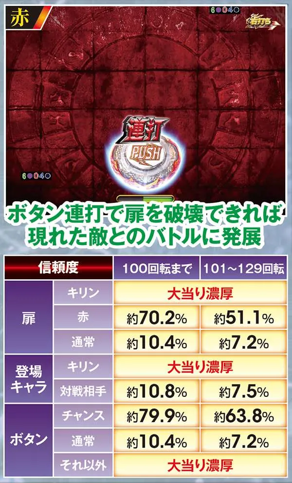 北斗無双確変ST中予告信頼度・クラッシュチャンス