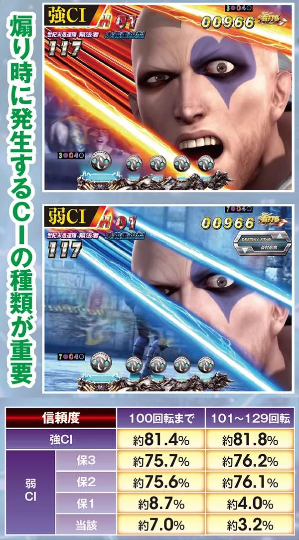 北斗無双確変ST中リーチ信頼度・一撃当千煽り予告