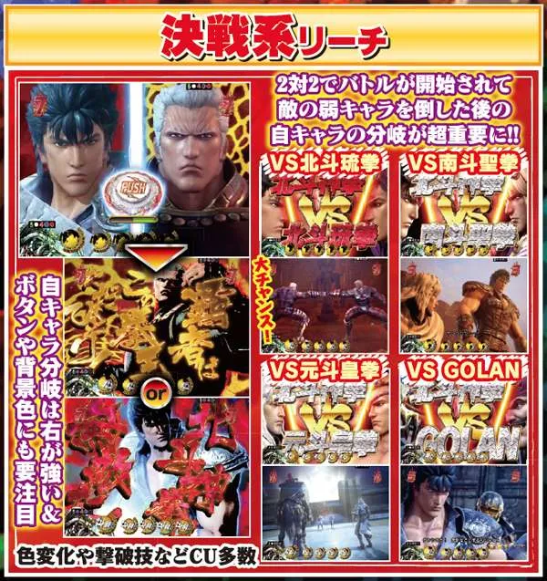 北斗無双通常時演出・決戦系リーチ