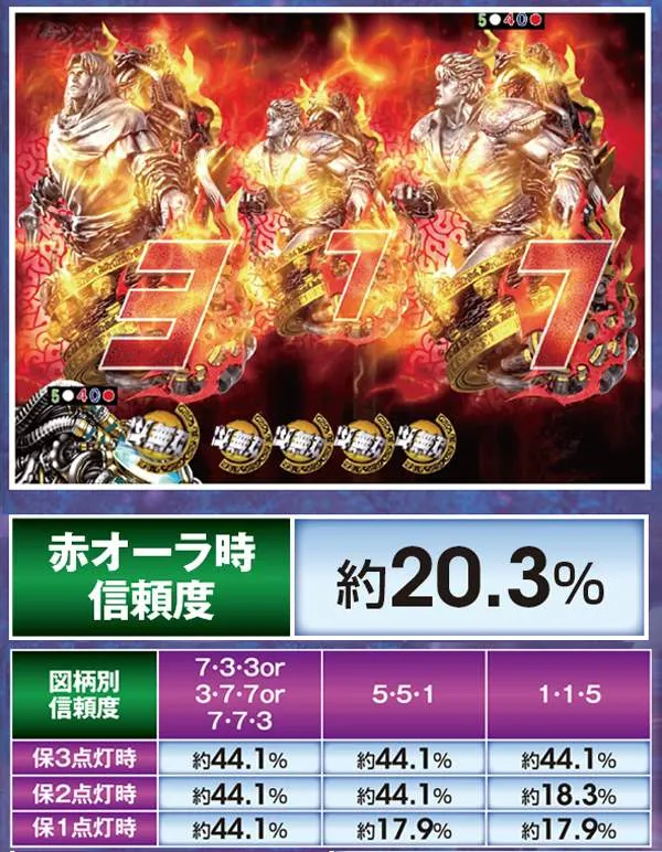 北斗無双通常時演出信頼度・同色停止信頼度