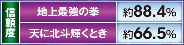 北斗無双通常時演出信頼度・次回予告