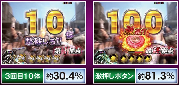 北斗無双通常時演出信頼度・制圧RUSH