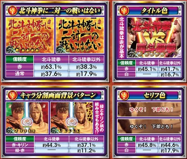 北斗無双通常時演出信頼度・決戦系リーチのチャンスアップ