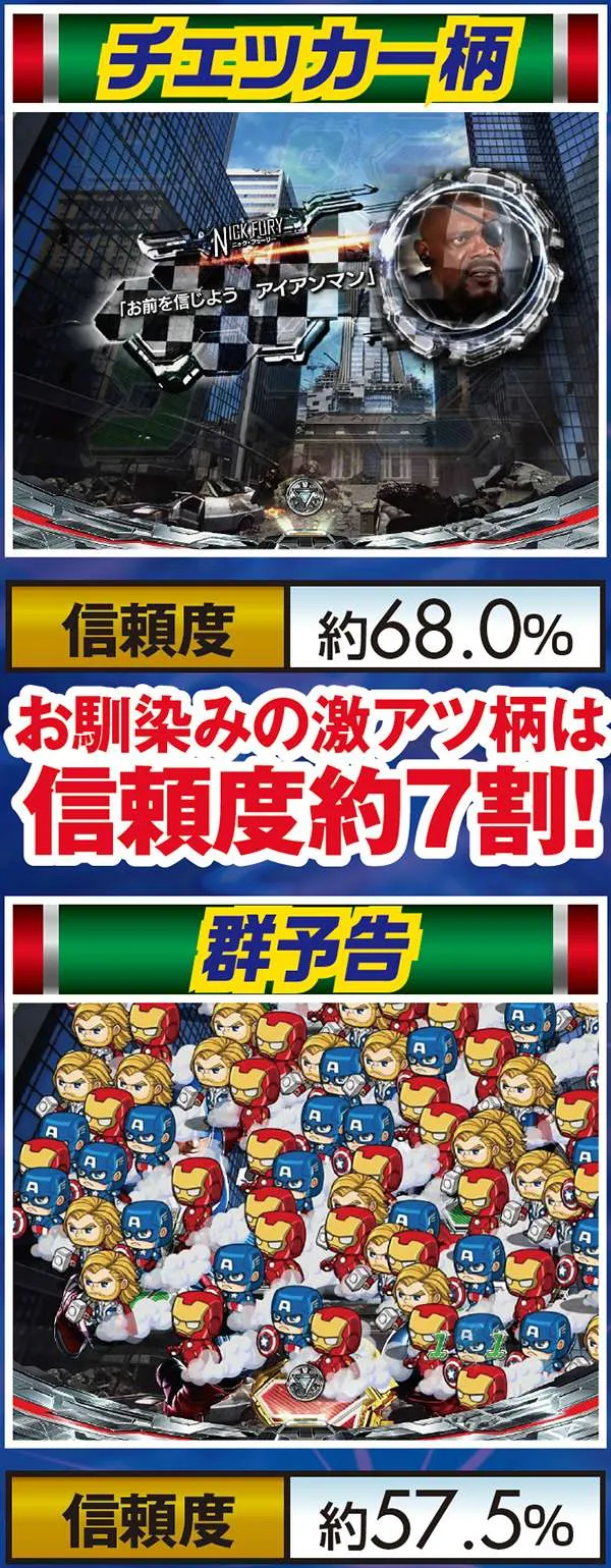 CRぱちんこアベンジャーズ（パチンコ）スペック・保留・ボーダー・期待