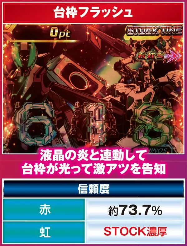 CR銀河機攻隊マジェスティックプリンス（パチンコ）スペック・保留