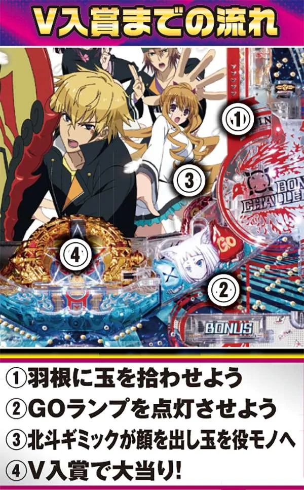 CR東京レイヴンズ（パチンコ）スペック・保留・ボーダー・期待値・攻略