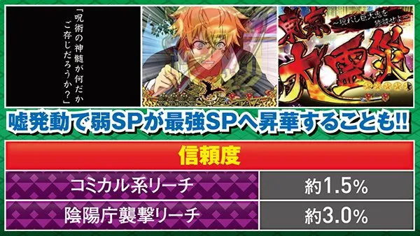 CR東京レイヴンズ（パチンコ）スペック・保留・ボーダー・期待値・攻略