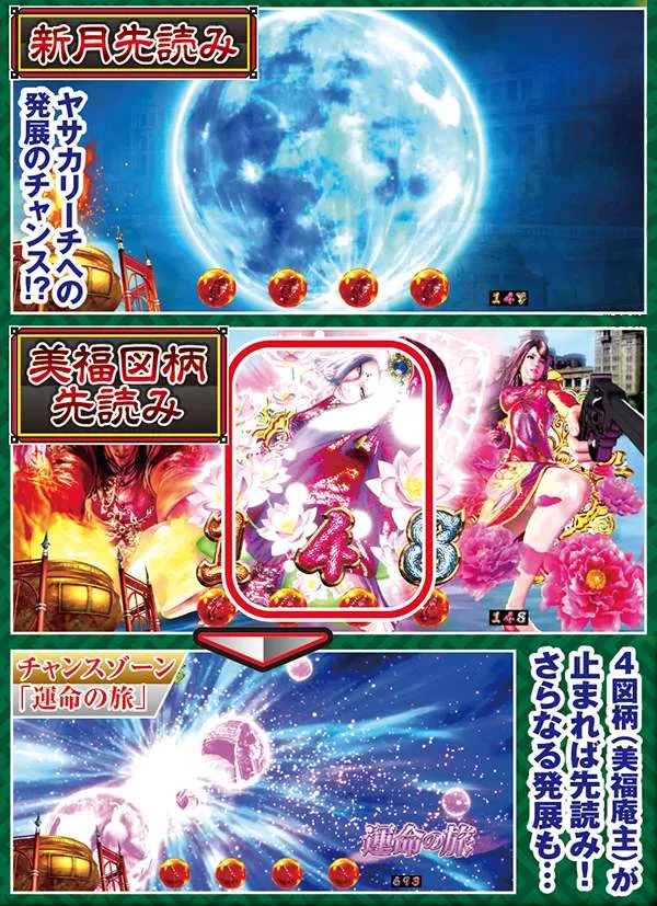 ぱちんこCR蒼天の拳天帰（パチンコ）スペック・保留・ボーダー・期待値