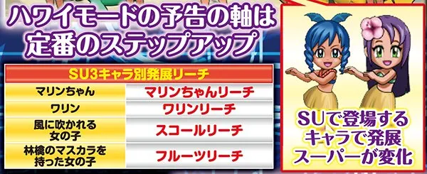 スーパー海物語ハワイモード・予告