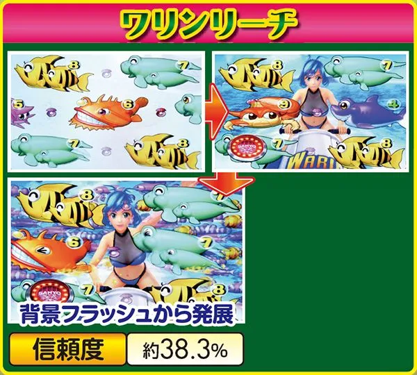 スーパー海物語ハワイモード・ワリンリーチ信頼度