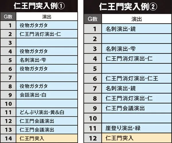 サラ番CZ仁王門・当選までの流れ