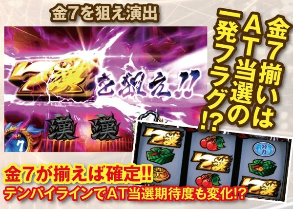 サラ番CZ仁王門中・演出期待度（実戦値）・金7を狙え演出