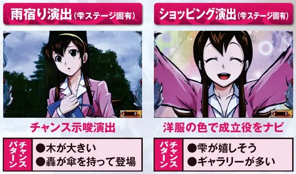 サラ番通常時基本演出・雨宿り＆ショッピング
