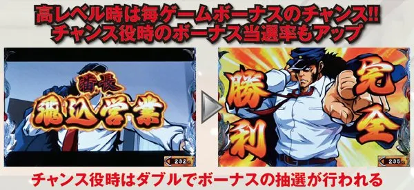 サラ番チャンス役時の抽選に関して