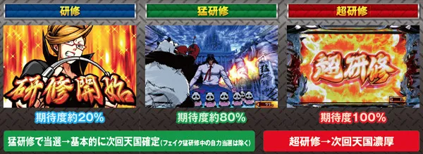 サラ番前兆ステージ研修・基本解説