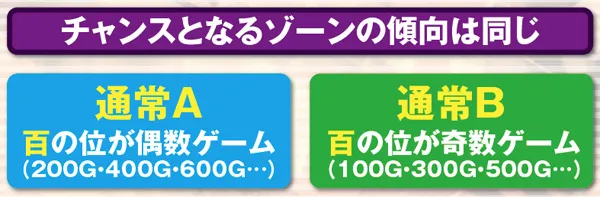 サラ番マップ・基本説明