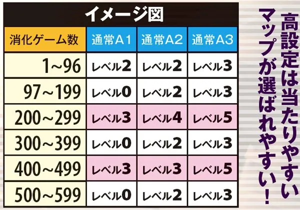 サラ番マップ・基本説明