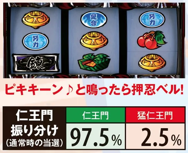 サラ番CZ仁王門・通常時の当選率（押忍ベル出目）