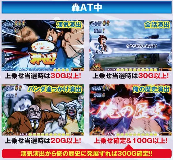 サラ番轟AT中・激アツ法則