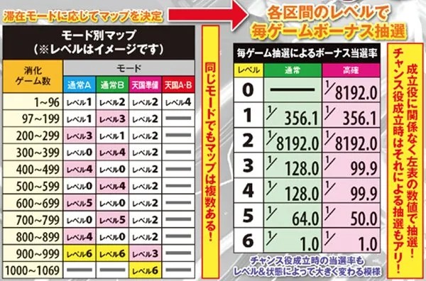 サラ番ボーナス抽選の仕組み